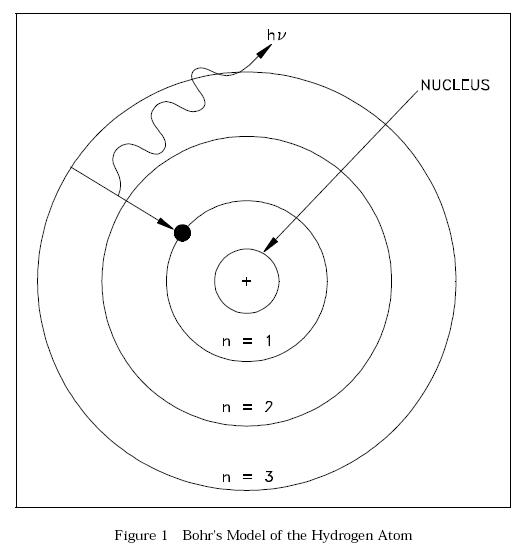 Niels Bohr: His work and his&nbsp;conflicts